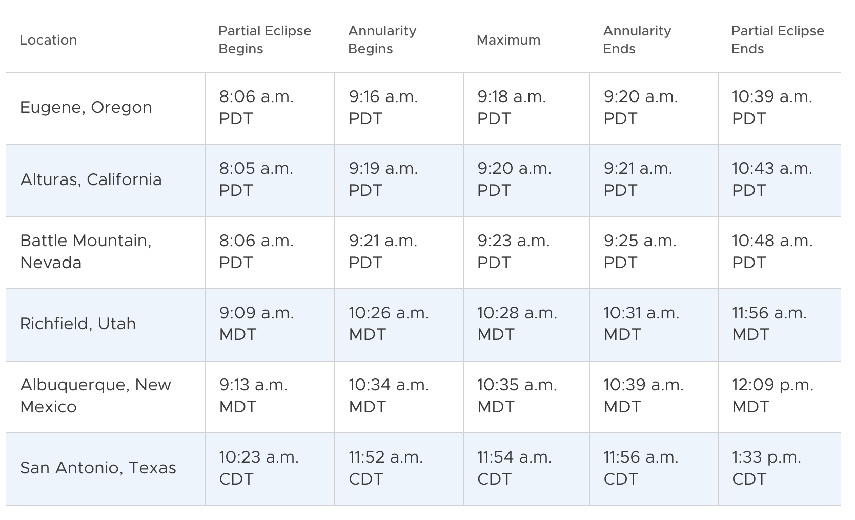 annular-solar-eclipse-october-14-2023-almanac